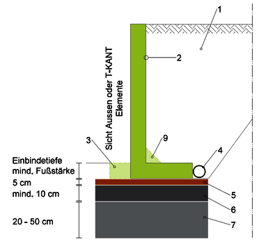 Schematischer Aufbau Winkel mit Außensichtseite