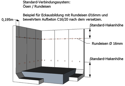 Schematischer Aufbau einer Standardverbindung für Winkelstützen