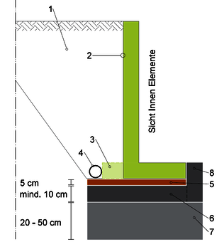 Schematischer Aufbau Winkel mit Innensichtseite