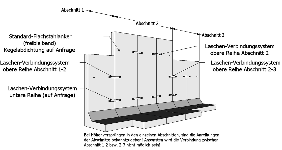 Schematischer Aufbau einer Individualverbindung für Winkelstützen