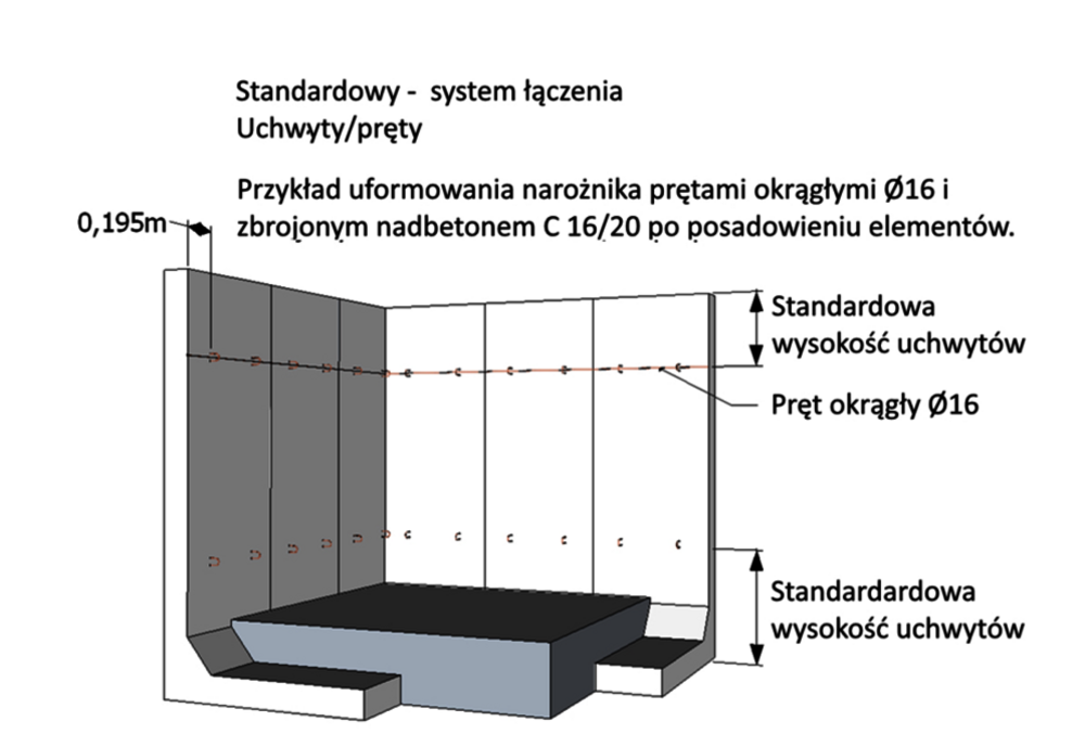 Rysunek techniczny narożnika wykonanego z kątowników z oznaczeniem
