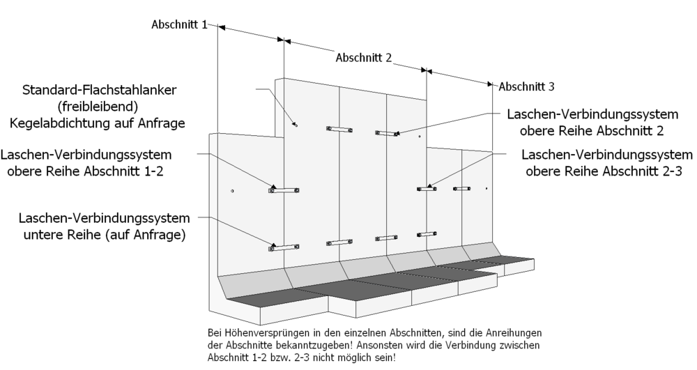 Technische Zeichnung einer Wand aus Winkelstützen mit Verbindungslaschen